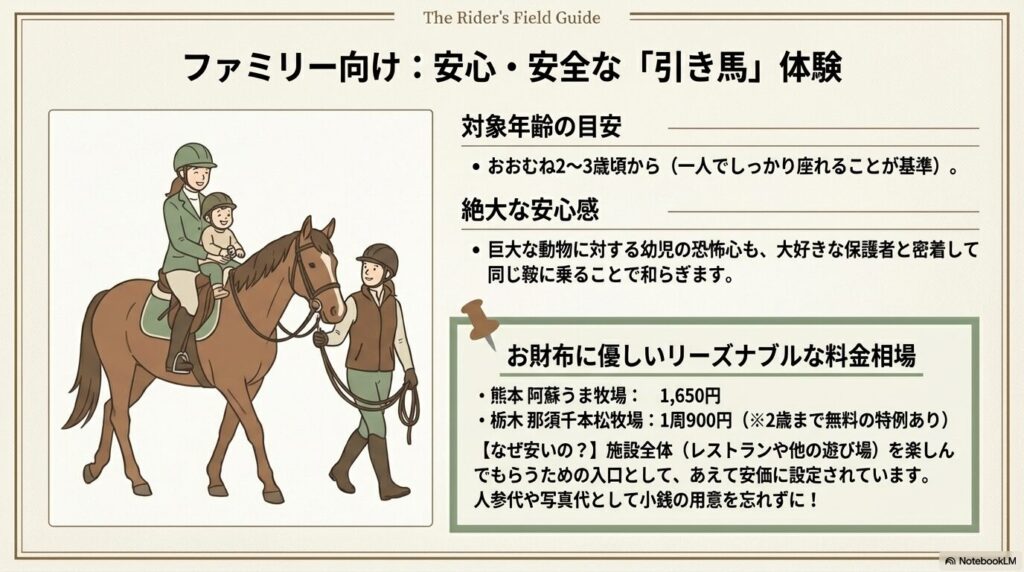インストラクターのサポートを受けながら親子で安全に引き馬での二人乗り体験を楽しむ様子