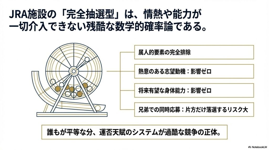 乗馬スポーツ少年団の完全抽選型の実態を示すガラガラ抽選機