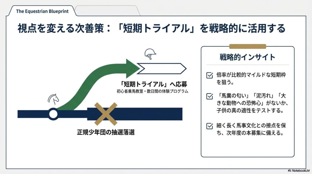 正規の乗馬スポーツ少年団に落選した際の次善策としての短期トライアル