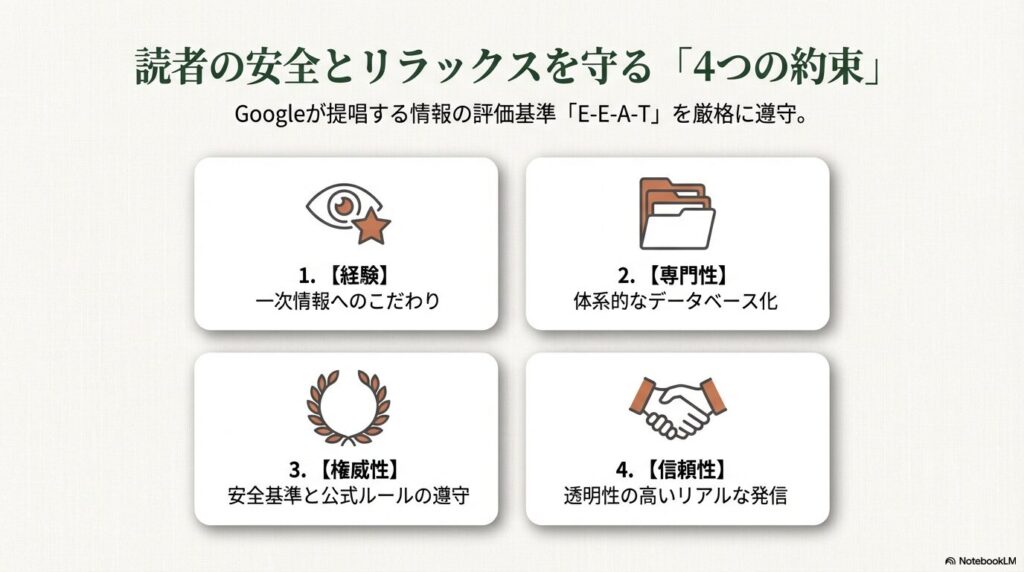 信頼されるメディアであるための4つの約束