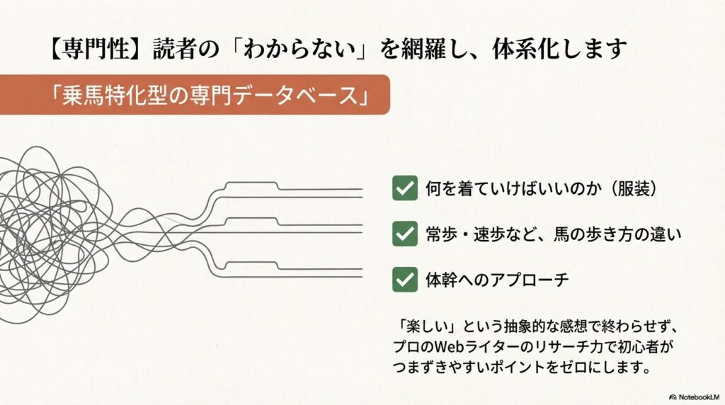 【専門性】読者の「わからない」を網羅する体系的なアプローチ