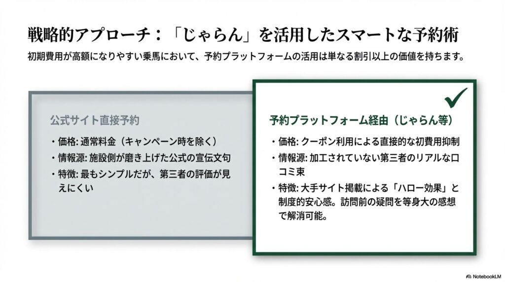 じゃらん等の予約プラットフォーム経由で日本乗馬倶楽部をお得に予約する戦略的アプローチ
