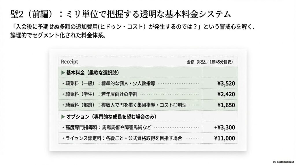 日本乗馬倶楽部の透明な基本料金システムと騎乗料の内訳