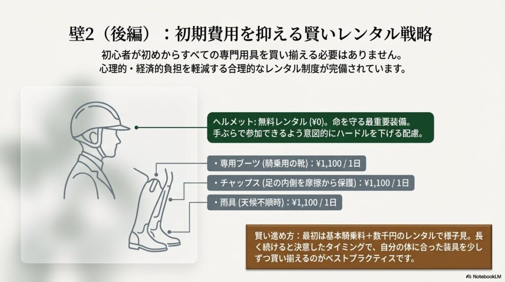 乗馬用ヘルメットの無料レンタルやブーツ等の初期費用を抑える賢いレンタル戦略