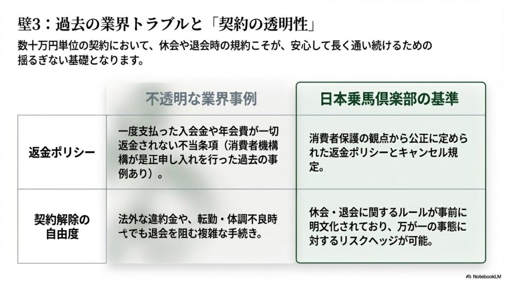 日本乗馬倶楽部の消費者保護に基づいた退会・返金ポリシーと不透明な業界事例の比較