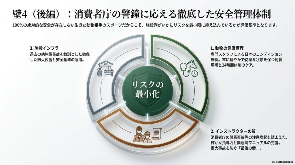 消費者庁の注意喚起に応える日本乗馬倶楽部の24時間安全管理体制と防火設備