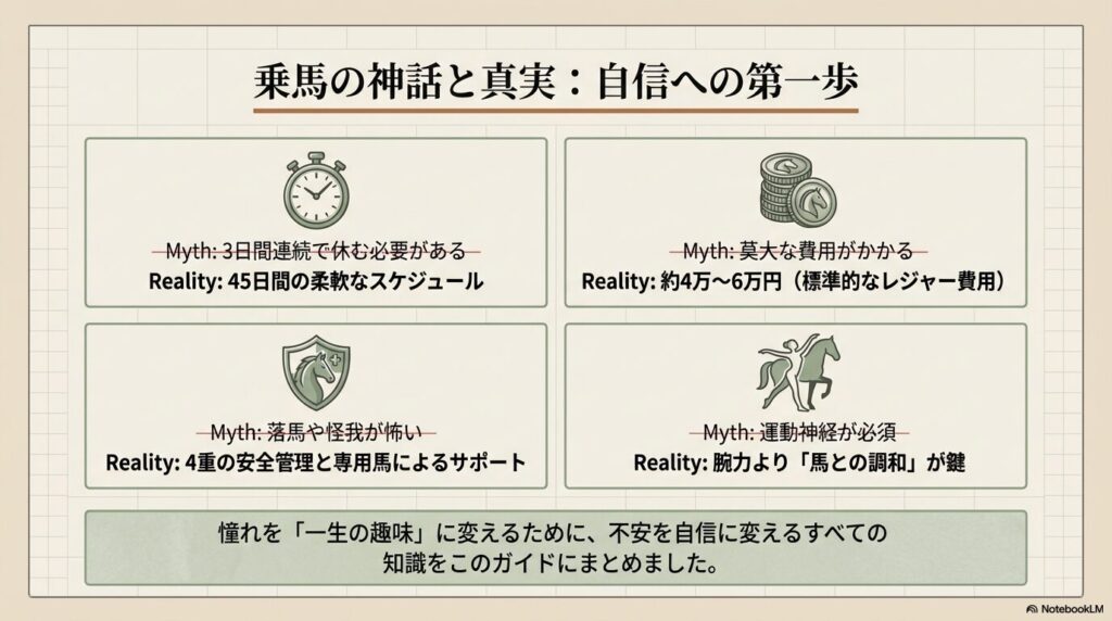 乗馬5級ライセンスにおけるスケジュールの柔軟性や費用の真実をまとめた図解