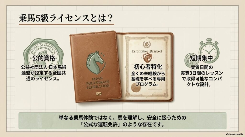 日本馬術連盟が認定する乗馬5級ライセンスの公式な証明と特徴
