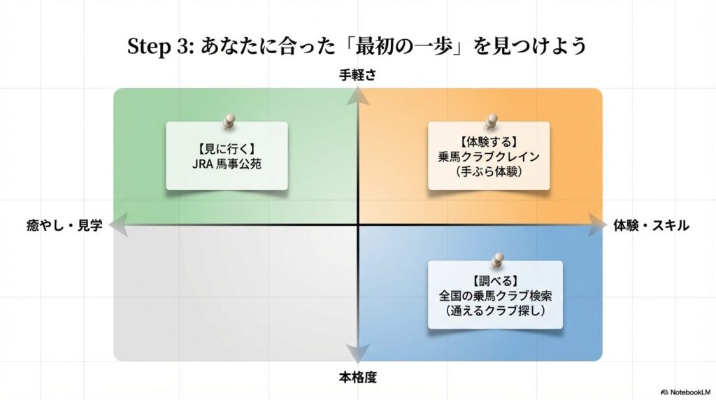 実際に馬に会いに行こう！初心者におすすめの施設と探し方