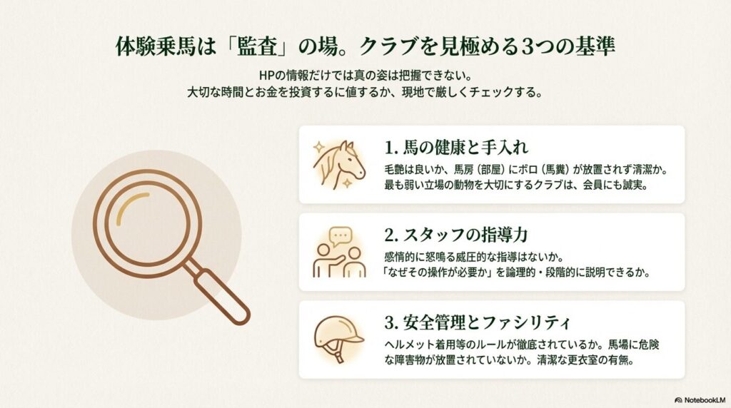 乗馬クラブの質を見極める3つの基準（馬の健康、指導力、安全管理）を示す虫眼鏡アイコン