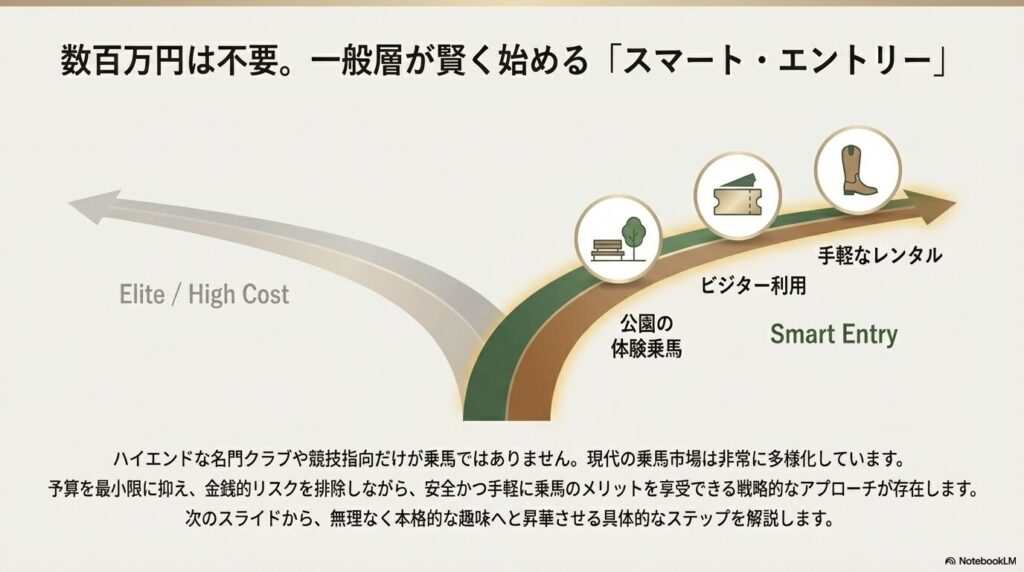 一般層が金銭的リスクを抑えて乗馬を始めるスマート・エントリー戦略