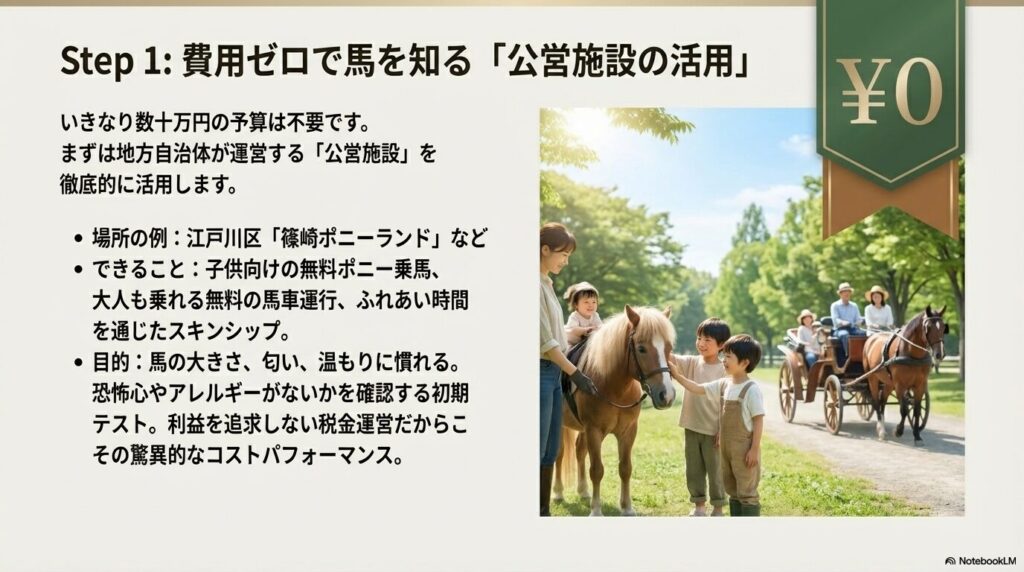 無料でポニー乗馬や馬車が体験できる篠崎ポニーランドなどの公営施設