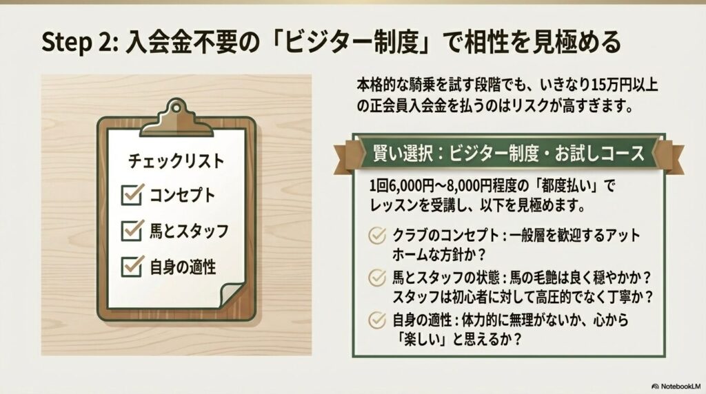 入会金不要のビジター制度を利用した乗馬クラブのコンセプトや相性の見極め方