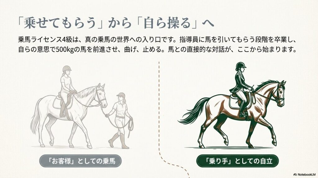 インストラクターに引かれる体験乗馬から自分で馬を操る自立騎乗への変化