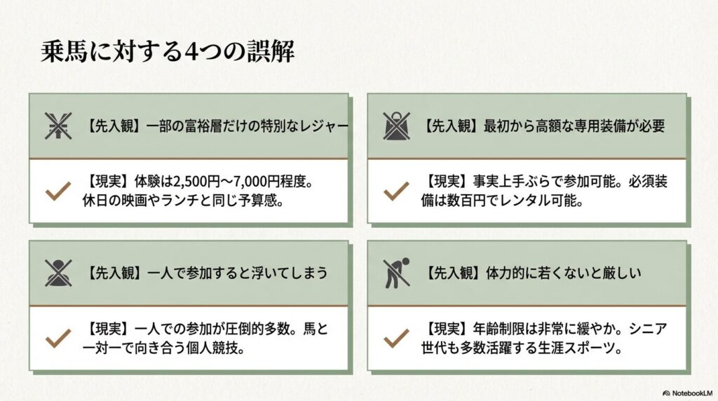 乗馬に対する費用や装備、一人参加、年齢に関する4つの誤解と現実 