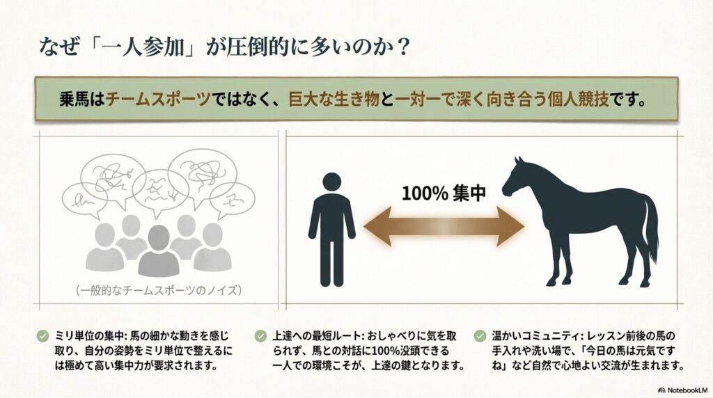 一人での参加に関する不安を解消するセクション