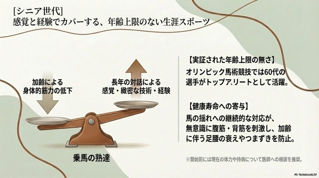 身体的な筋力の低下を感覚や経験でカバーでき、シニア世代の健康寿命に寄与する生涯スポーツとしての乗馬