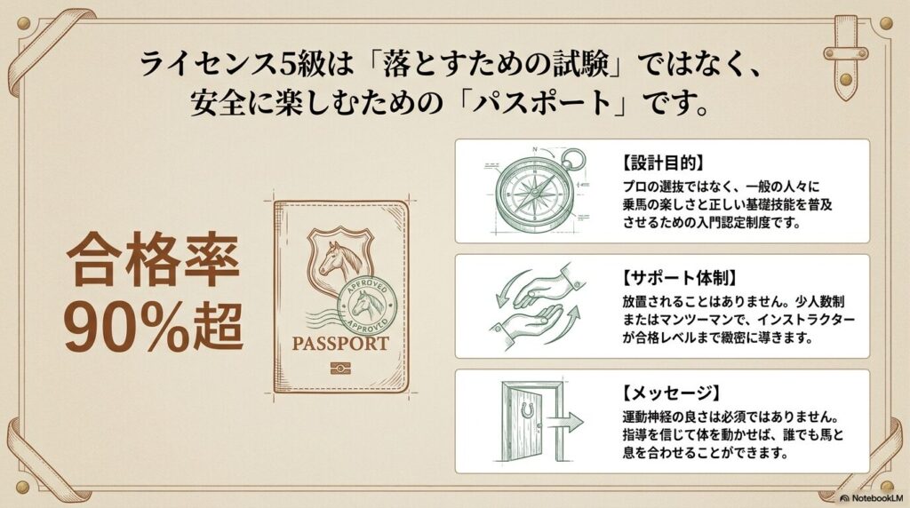 合格率90%超を示す乗馬ライセンス5級のパスポート風イラスト