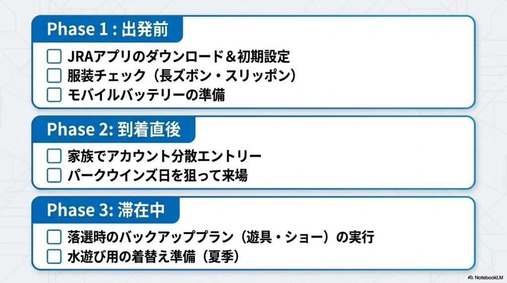 出発前から滞在中までの行動をまとめた東京競馬場攻略の3段階チェックリスト
