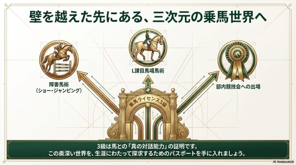 乗馬ライセンス3級取得後に挑戦できる障害飛越や馬場馬術の競技会出場などのメリット