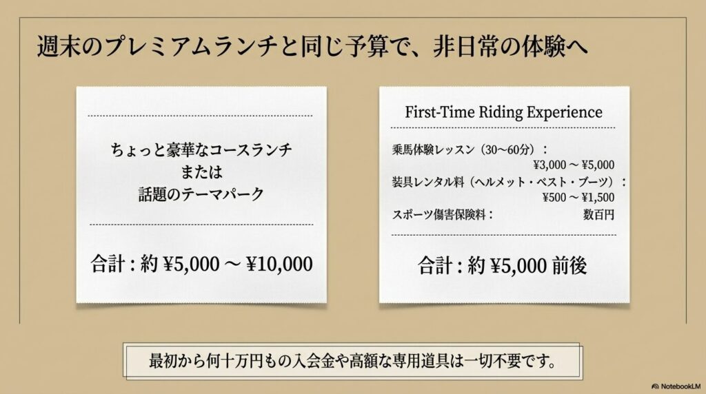 乗馬体験レッスンの費用内訳と、テーマパークや豪華なランチとの予算比較