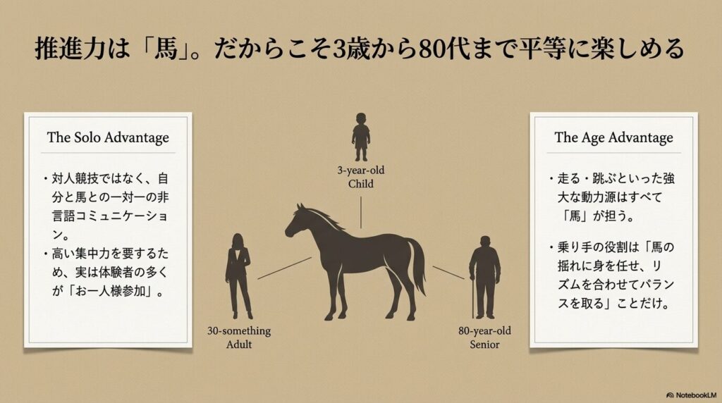 3歳の子供から30代の大人、80代のシニア層まで、馬を中心に平等に楽しめる乗馬の年齢層と一人参加のメリット